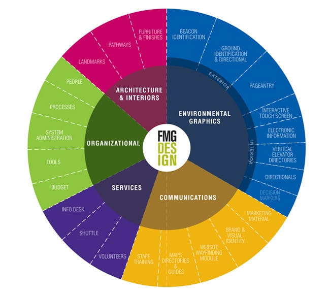 IntergratedWF_Wheel